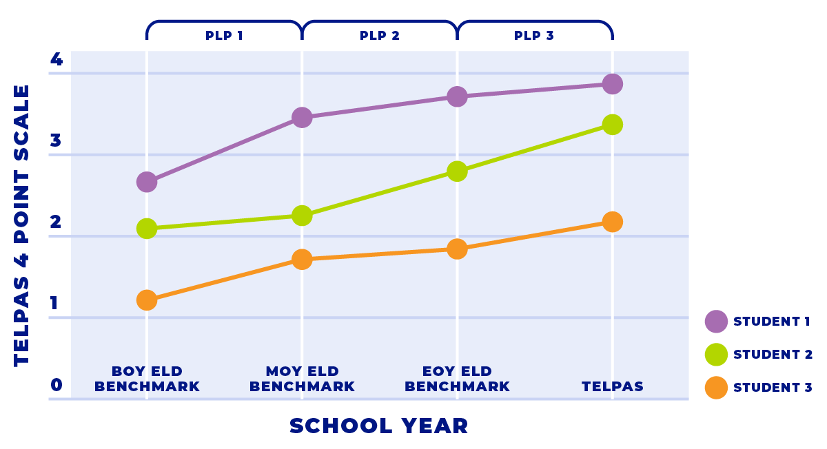 2024_WebsiteAssets_TELPAS_WIDA_YearAtAGlance