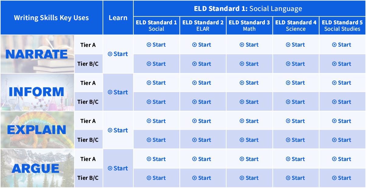 2024_WebsiteAssets_WIDA_WIDA_ExpressiveChart