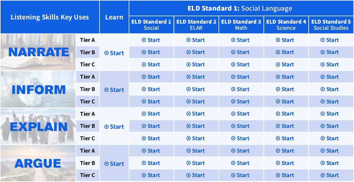 2024_WebsiteAssets_WIDA_WIDA_InterpretiveChart-1